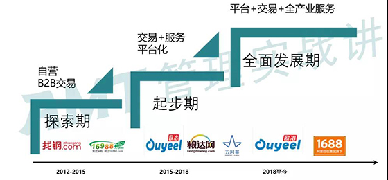 5   产业互联网代表企业平台模式演进过程