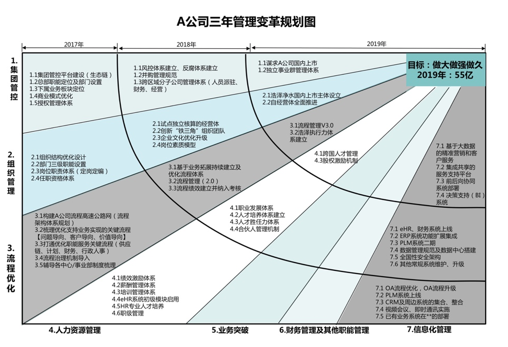 一级效能取暖器_人均效能提升