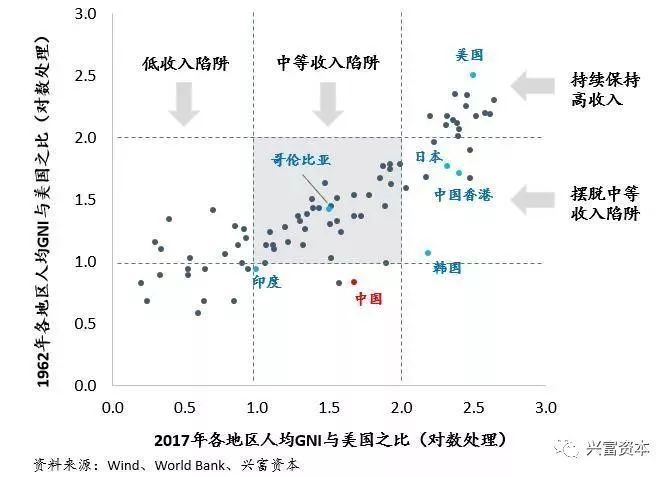 国内人均gdp_想不到横行霸道美国也有今天 中国人全笑翻 2(2)
