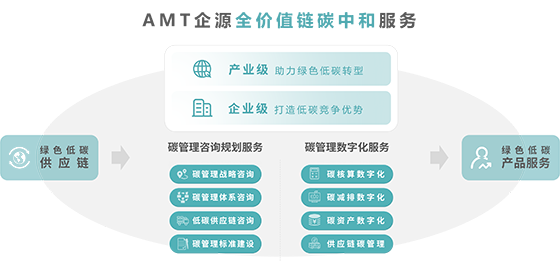 碳管理咨询