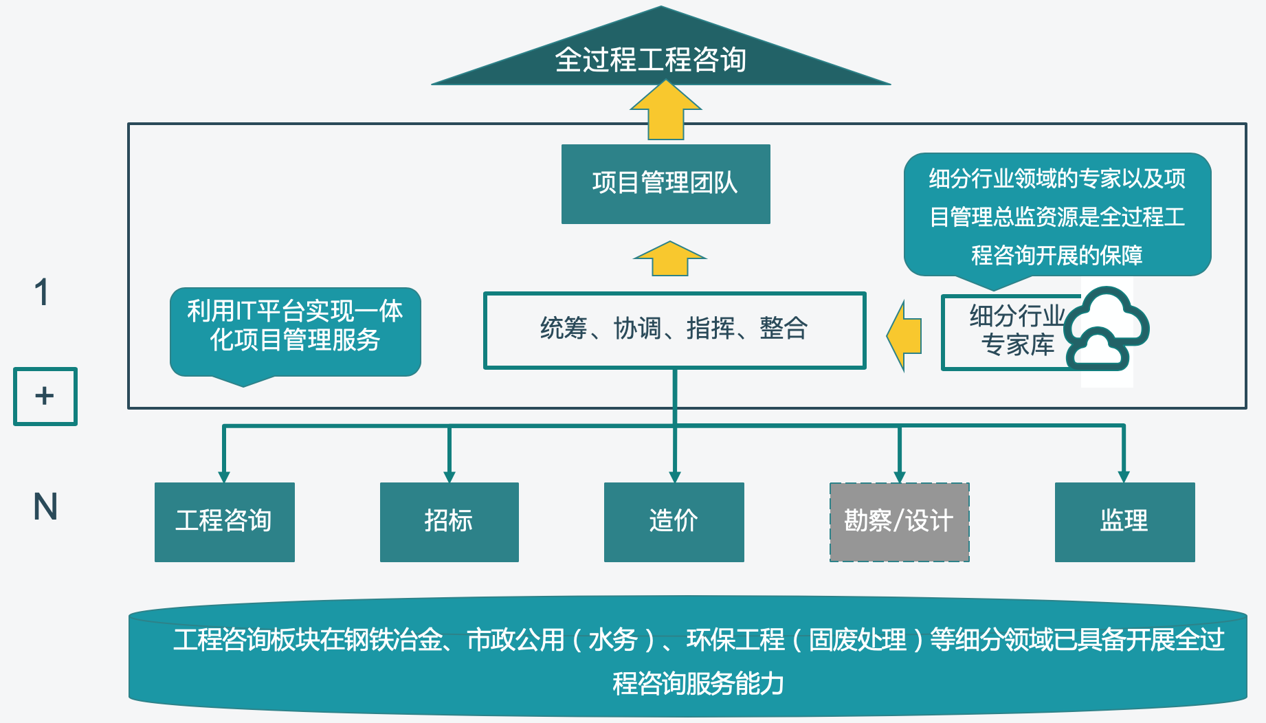 市场调研：解读行业的风向标