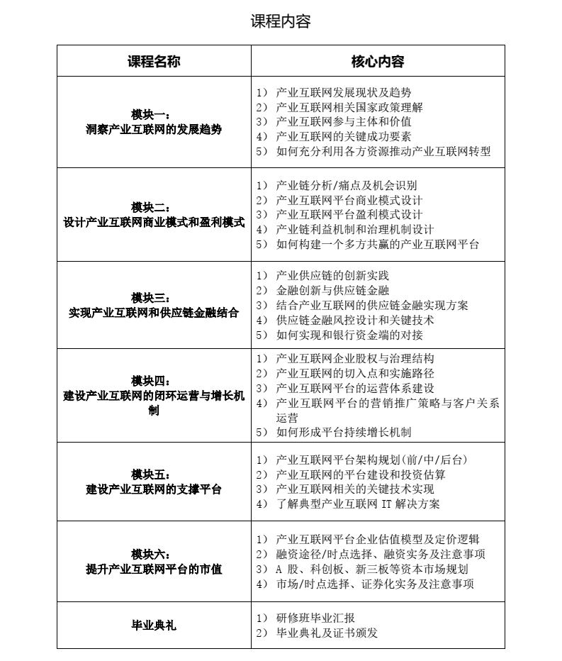 产业互联网总裁班